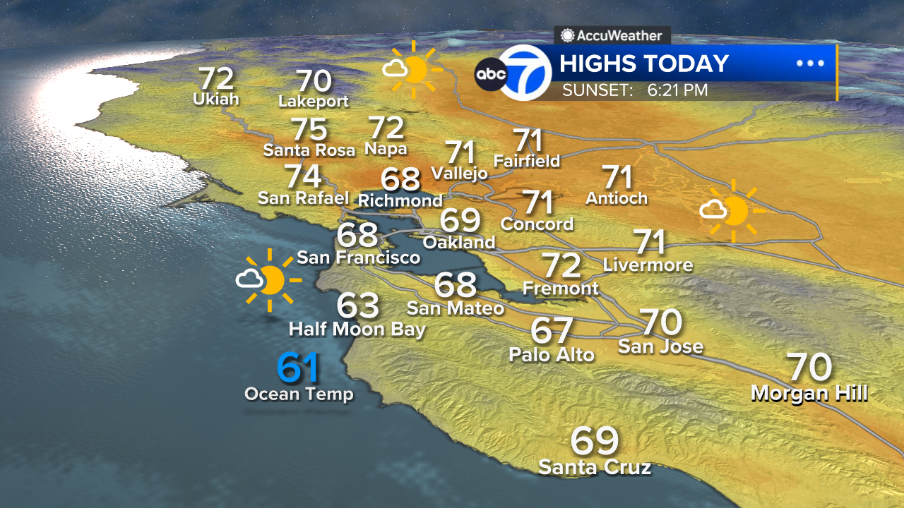 AccuWeather Forecast: Dry today with afternoon sunshine, warm weekend ahead
— ABC 7 Bay Area